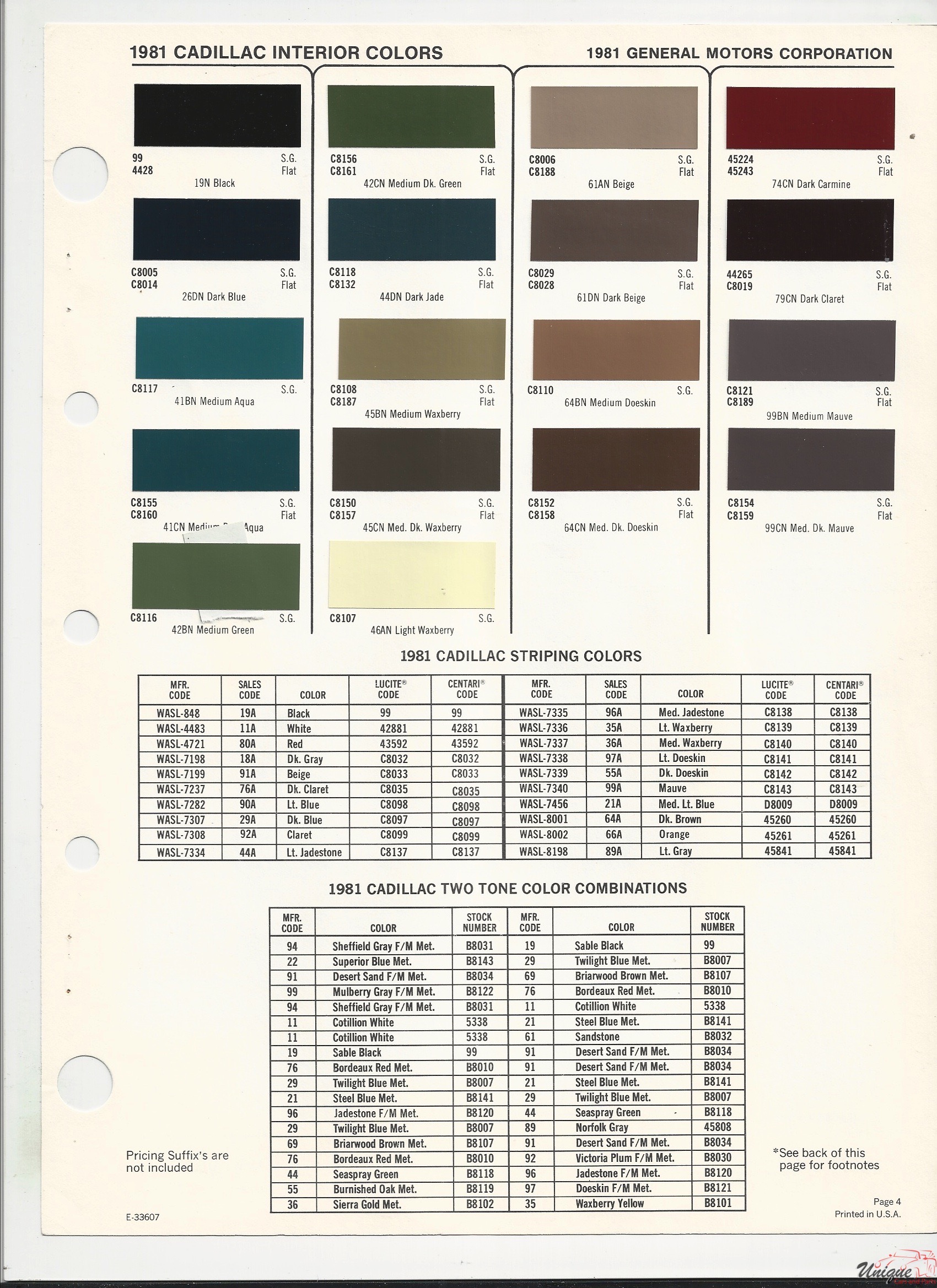 1981 GM-5 Paint Charts